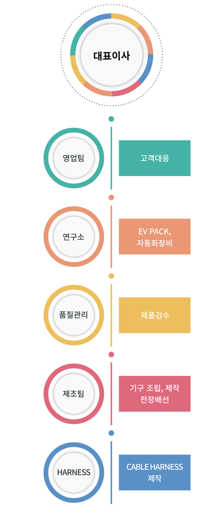 Organization_Chart_M